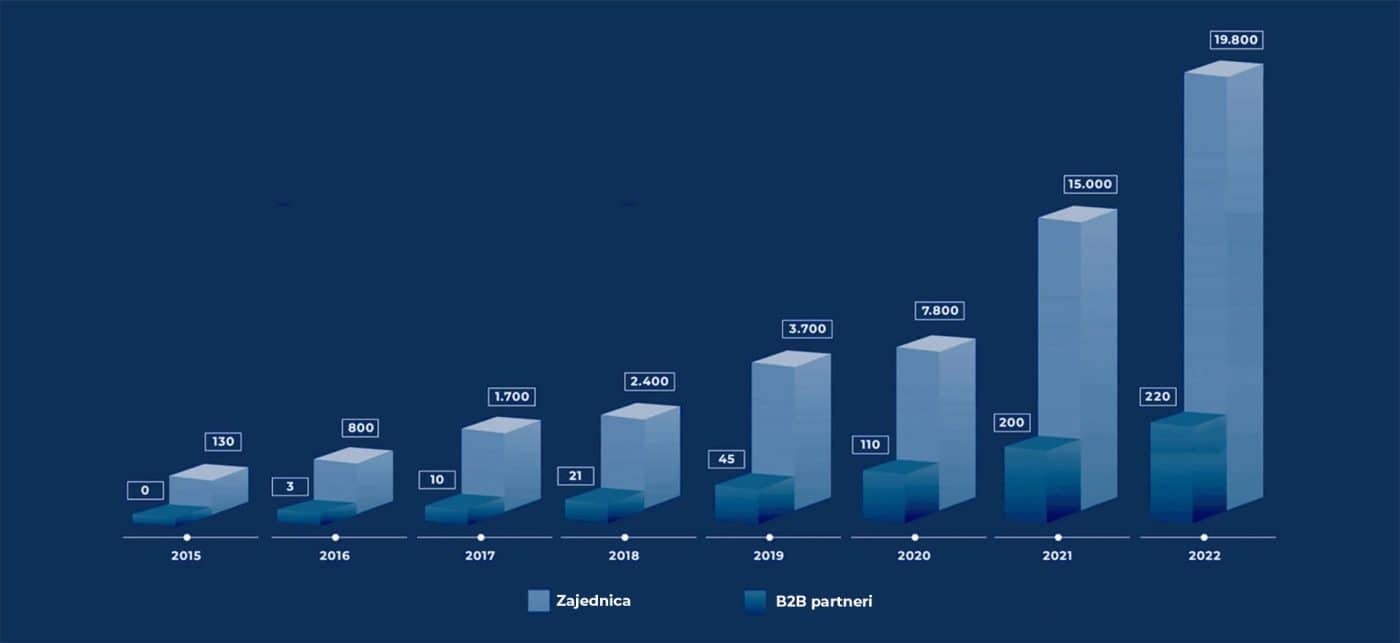 B2B 9 HR GrowhChart 1400x643 1