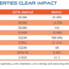 Liqcreate Clear Impact Properties Enhanced SR