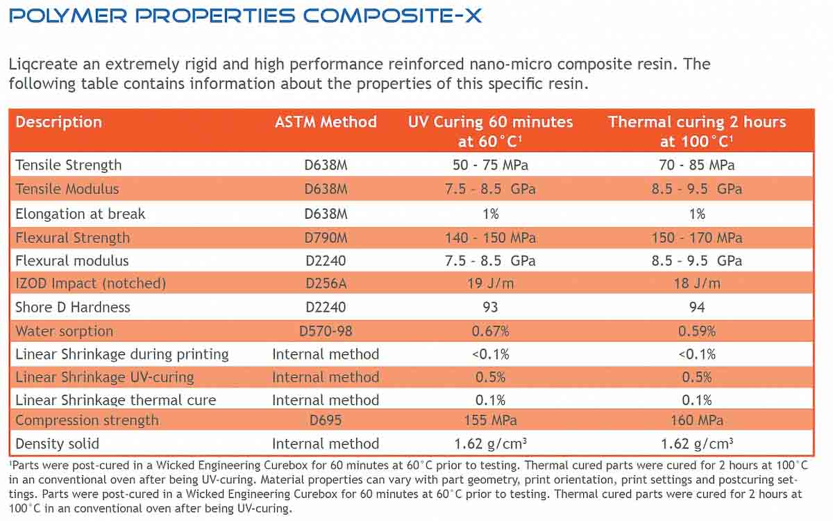 Liqcreate Composite-X White smola 4 Liqcreate Composite-X White smola - slika 4