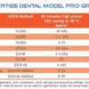 Liqcreate Dental Model Pro Grey Properties Enhanced SR