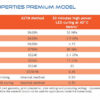 Liqcreate Premium Model Properties Enhanced SR