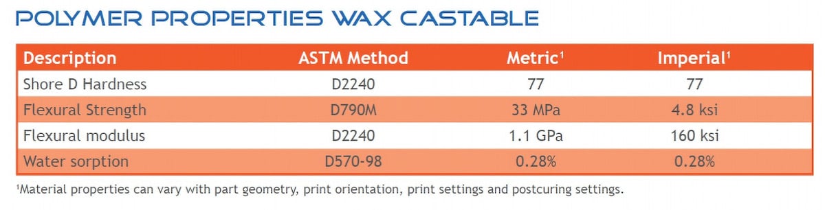 Resina Liqcreate Wax Castable Blu 3 Resina Liqcreate Wax Castable Blu - immagine 3